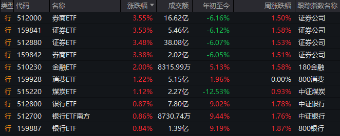 中国绿发首单根本设施公募REITs成功获批
！