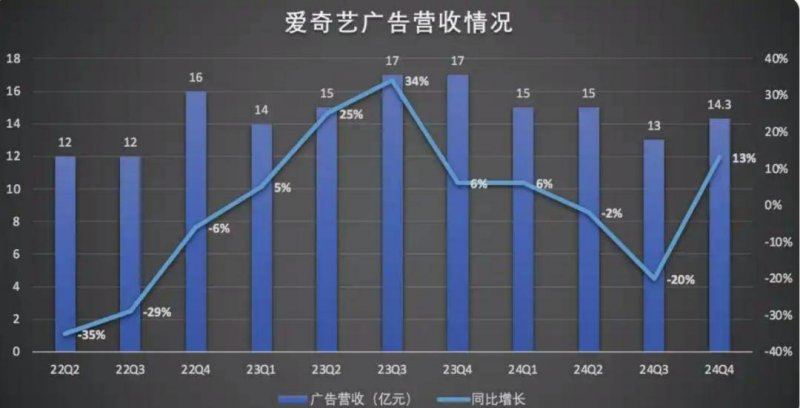 8月12日起！永辉超市西安首家调改店闭店开调