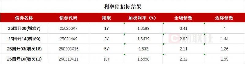 浙江省推广监测中心：部分网红主播双十一直播带货涉嫌存在推广违法
