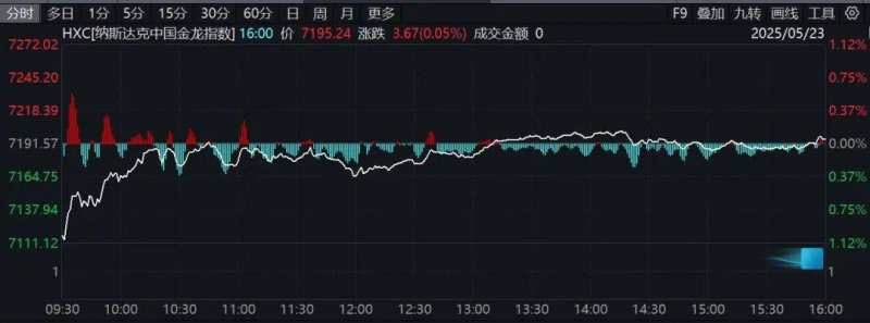 2025杭州米其林美食指南发布会，77家餐厅上榜