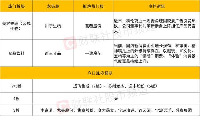 龙湖商业首进烟威地区，重塑都市商业格局