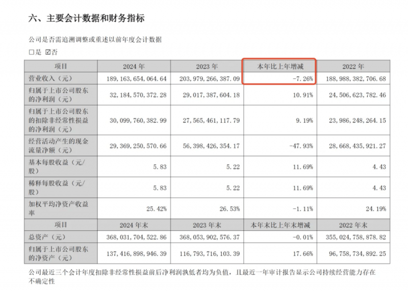 资讯指耐克公司在欧洲总部实行裁员措施