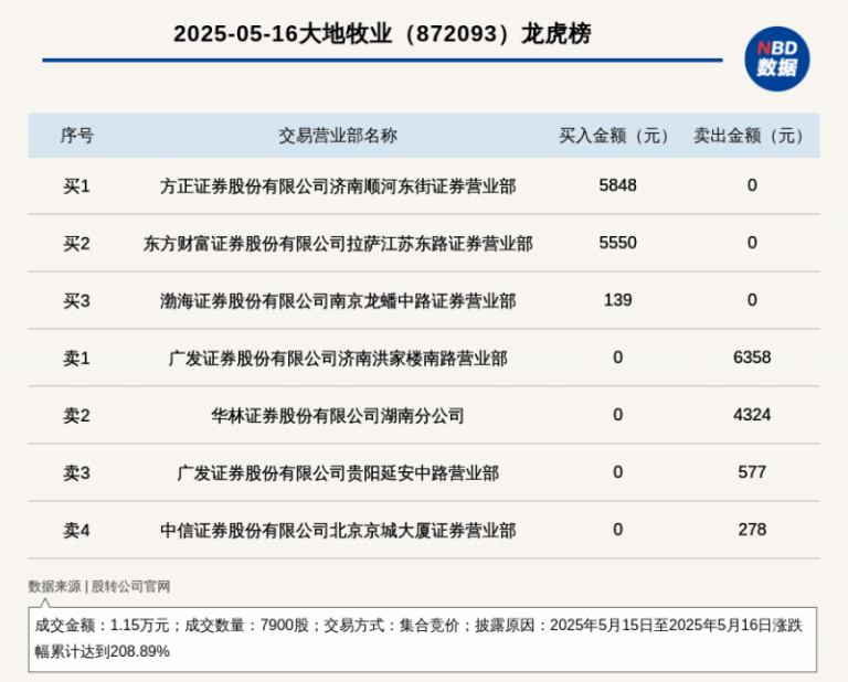 武汉缤购城置业“缤购城”项目拍卖 起拍价5.68亿元