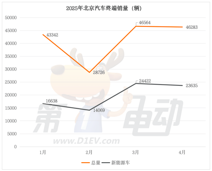 高鑫零售复牌股价一度涨超20%  预计上半年扭亏为盈