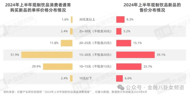 福建安排开展校园食品保养排查整治专项举措