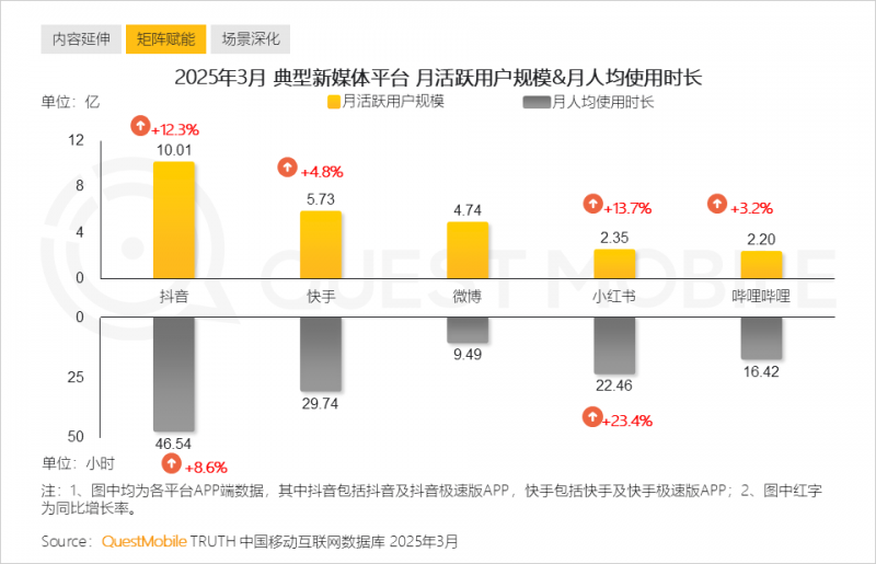 王府井拟曝光挂牌转让商业物业公司100%股权