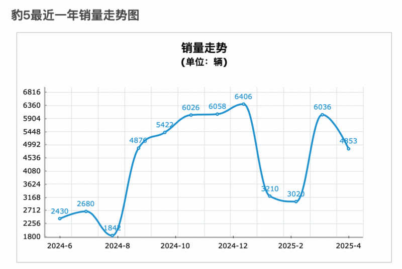 华润置地非落实董事窦健辞任