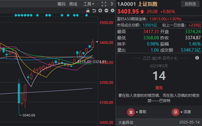 六福集团第二季度零售薪资下降25% 店铺数目净下降76间