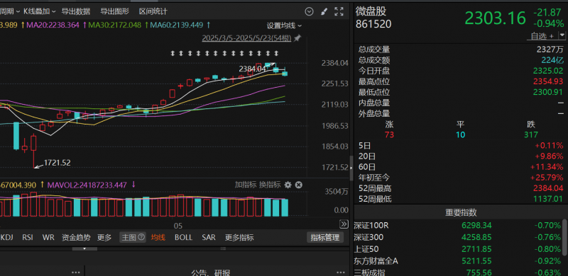 华联股份
：目前加快推动DT51收购有关的审计与评估工作