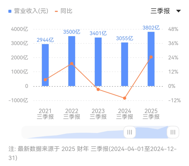 广东建成43个食安科普教育基地及站点
