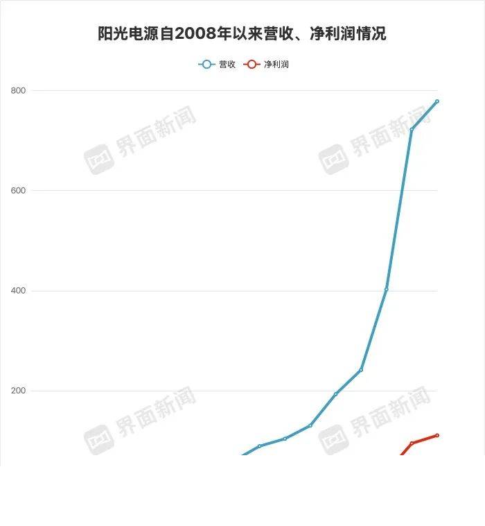各地市场监管部门排查治理“生鲜灯”取得明显成效