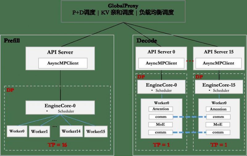 上海市市场监管局解读进一步拥护外商理财公司参与标准化工作的若干措施