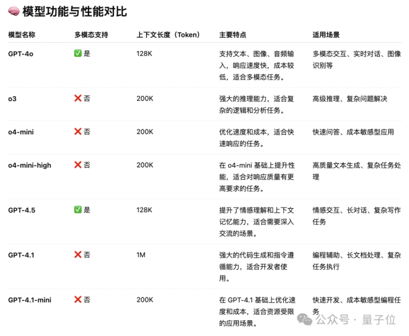 青海：排查风险隐患 保养校园食品保养