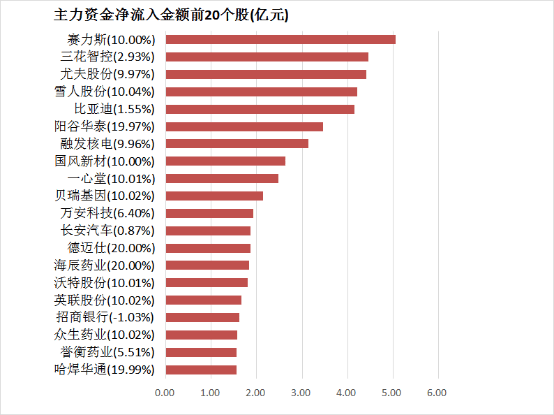 北京首家必胜客WOW店10月26日开业