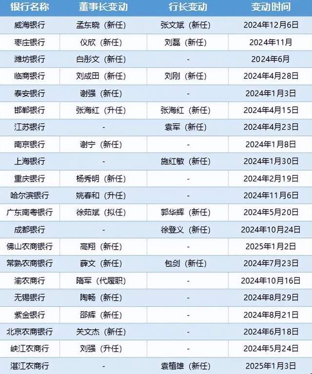 天津“一企一照一码”软件试点落地