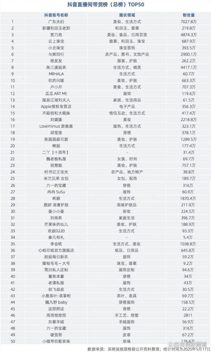 永辉超市学习胖东来全国首店落户西安！