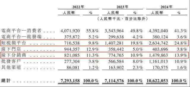 湖北高标准推动市场监管所“两化”建设