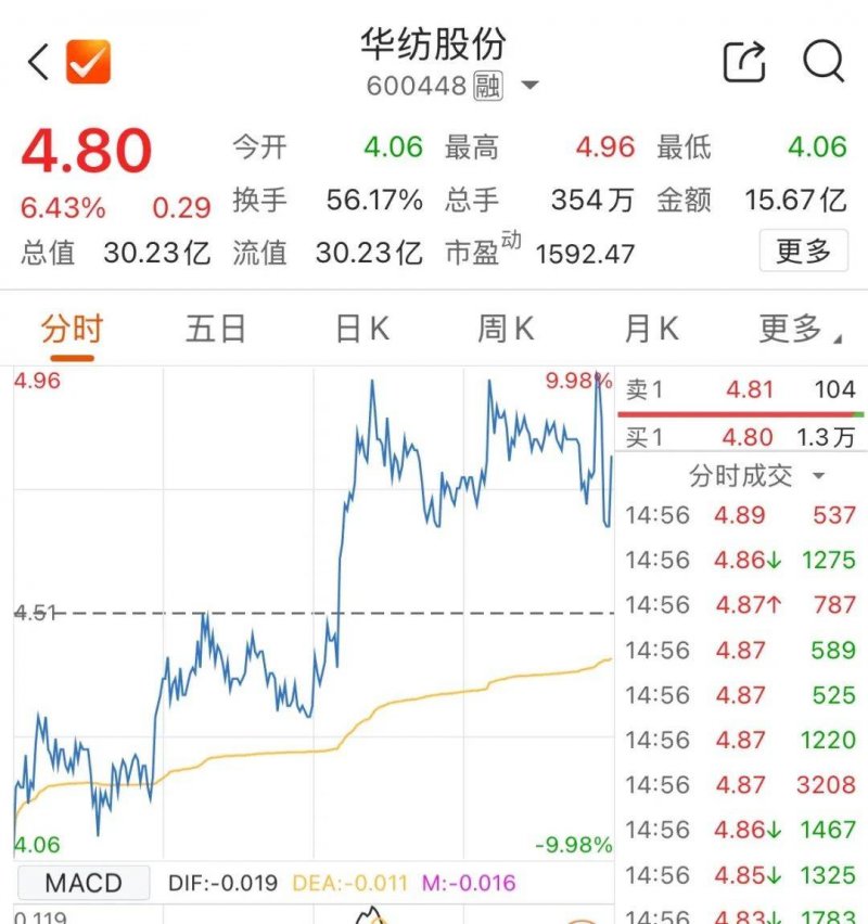 “三省一区”成立北方物流标准化（团体）联盟