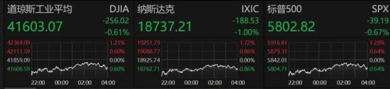 上海：总部财政发力！许可便利举措，已助力14家食品连锁总部，扩增450家门店！