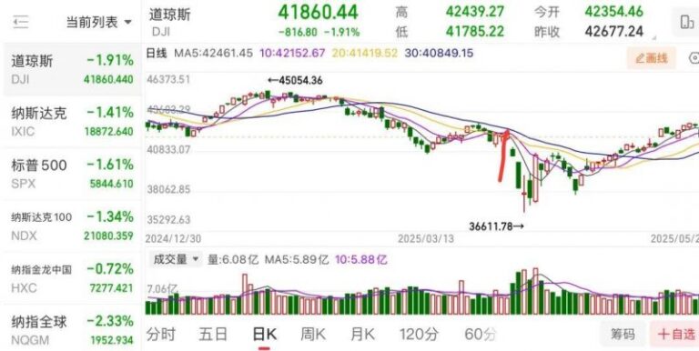 远洋服务上半年实现薪资14.36亿元 毛利同比走高约2%